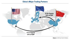 economic-china